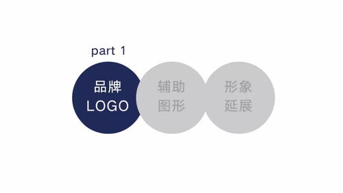 城市之芯 地产商业综合体视觉形象一体化设计策略